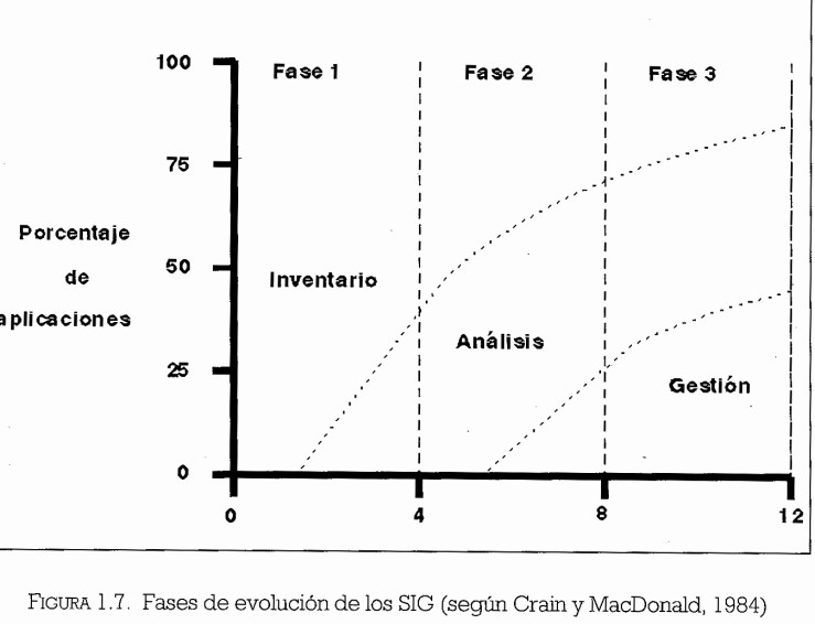 Inventario, análisis, y gestión