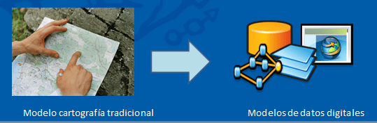 Cartografía a modelos de datos digitales