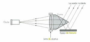 Astrolabio prismático