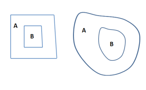 Relaciones_de_inclusión
