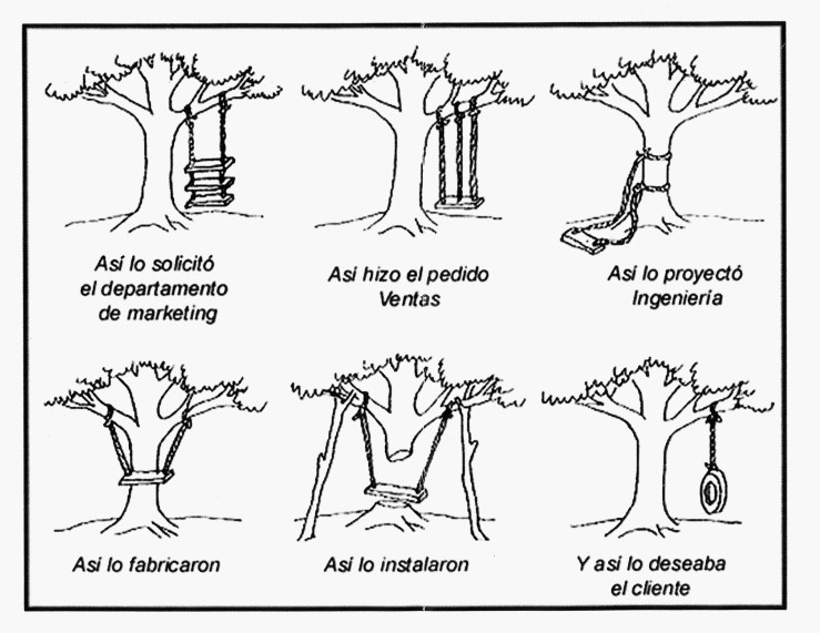 Necesidas de usuario
