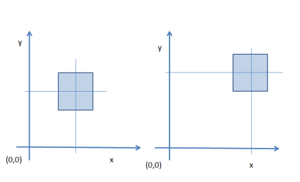 Igual_figura_distinta_posición
