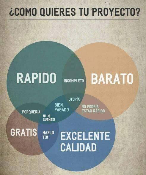 ¿Cómo quieres tu proyecto?